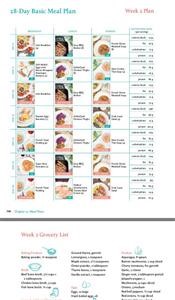 Ketogenic Meal Plan Philippines